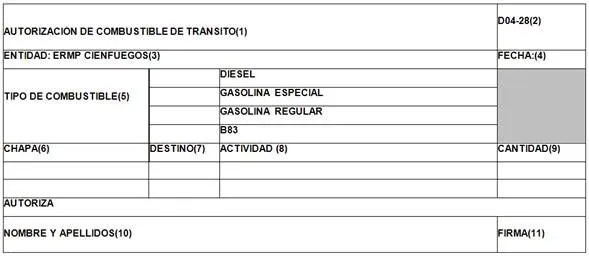 Procedimiento de las tarjetas prepagadas para combustibles en la ...