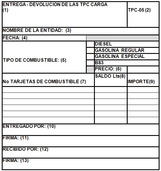 Procedimiento de las tarjetas prepagadas para combustibles en la ...