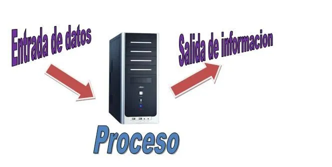 Proceso cpu | Alejandro8492's Weblog