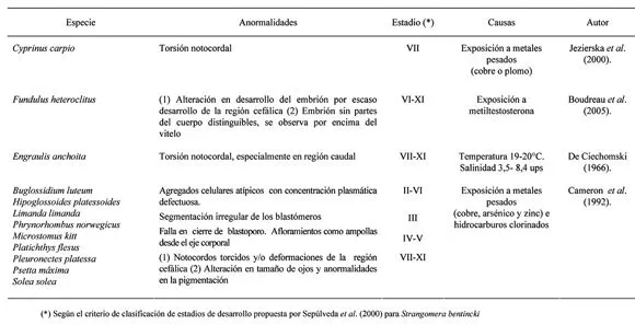 Revista de biología marina y oceanografía - Anormalidades durante ...