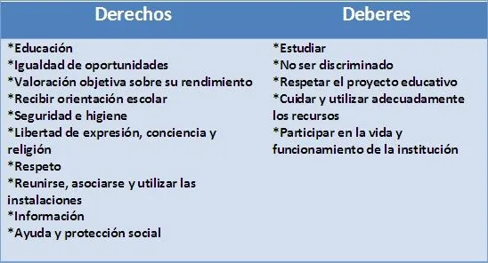 Procesos Educativos. : Derechos y Obligaciones de los actores ...