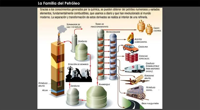 Productos Principales Derivados Del Petrleo | drci