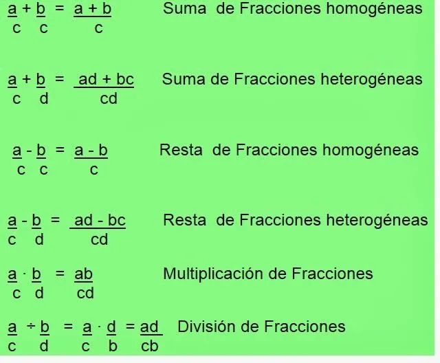 Prof. Eduardo Reyna Salgado: FORMULAS PARA RESOLVER OPERACIONES ...