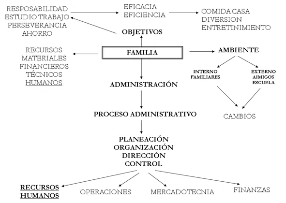 Profesiones | Eduquémonos con México | Página 2