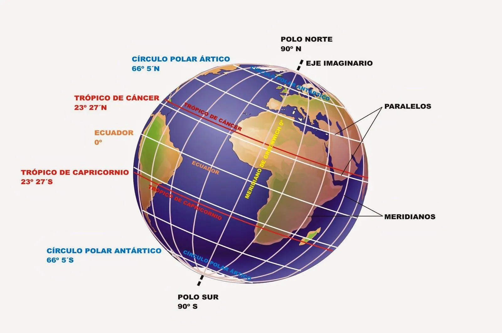 Profesor de Historia, Geografía y Arte: La representación de la Tierra y  las coordenadas geográficas