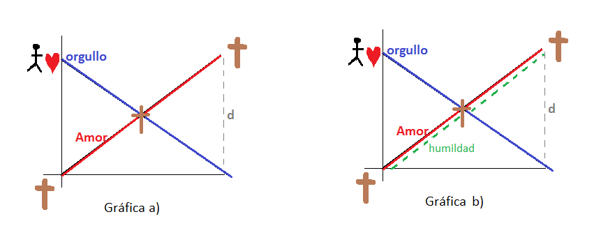 Graficas de amor - Imagui