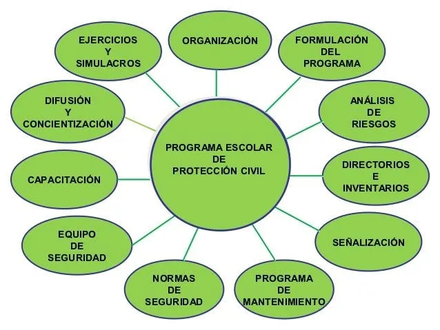 programa-escolar-de-proteccin- ...