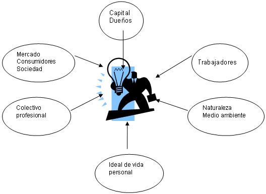 Programa de estudio para la asignatura "Ética del ejercicio ...
