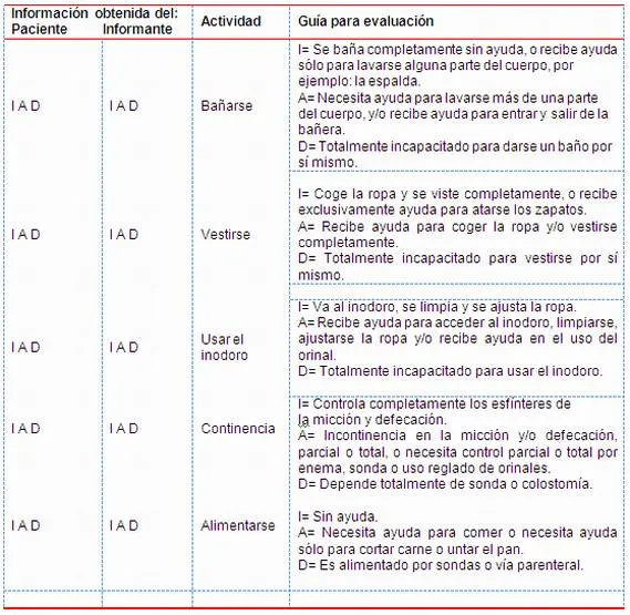 Programa integral de ejercicios físicos a los pacientes Adultos ...