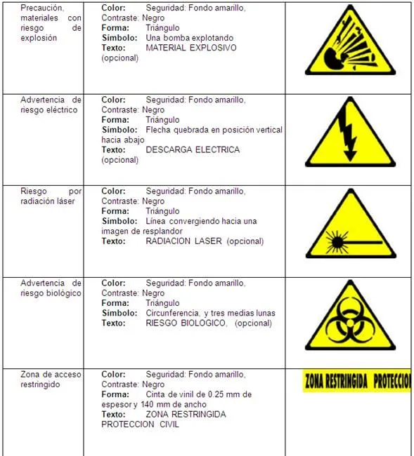 Programa interno de protección civil Merida. Técnica para la ...