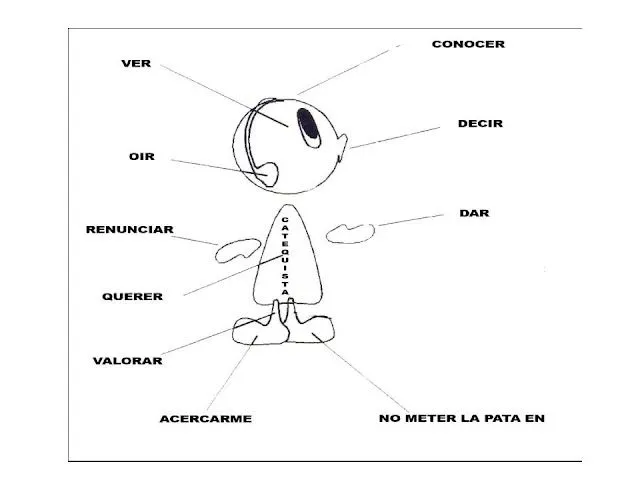 Programa de trabajo para niños de escuela dominical - Imagui