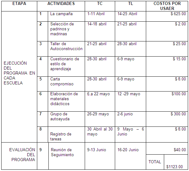 Programa de orientación a padres de niños integrados (página 3 ...