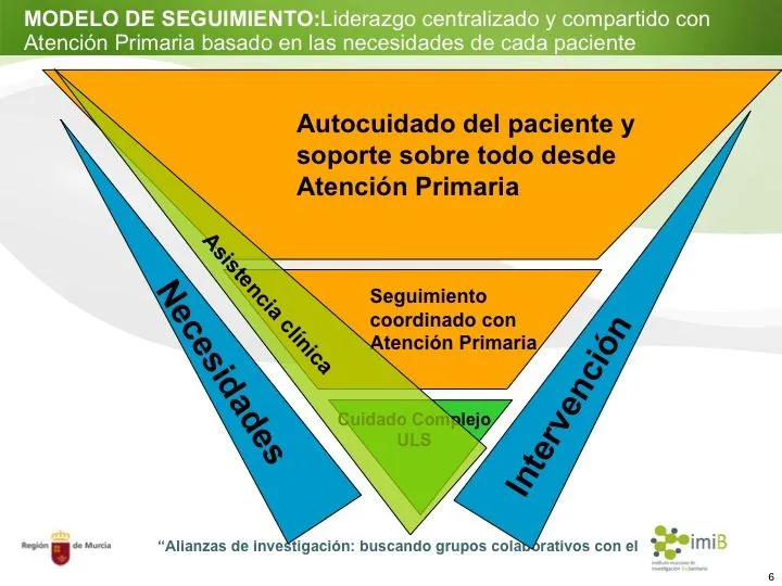 Programa de Largo Seguimiento de Supervivientes de Cáncer ...