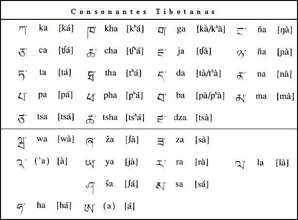 Promotora Española de Lingüística - Grupo Tibetano