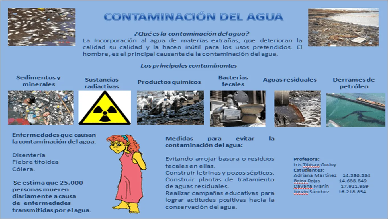 PROMOVIENDO EL USO RESPONSABLE DEL AGUA POTABLE: Cartelera ...