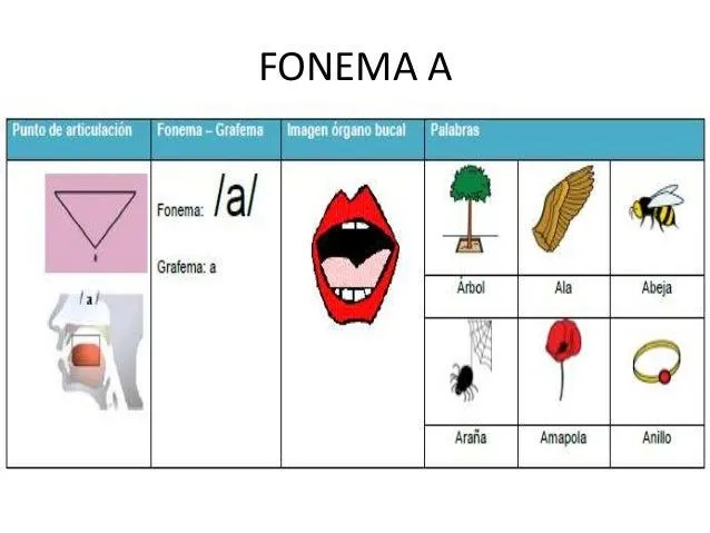 pronunciacin-de-fonemas-2-2- ...