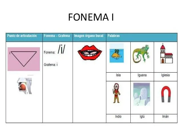 pronunciacin-de-fonemas-2-4- ...