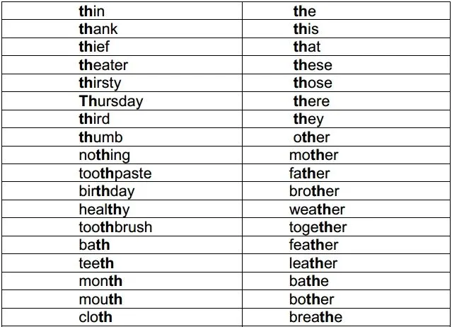 Pronunciación de la th en inglés - Lección de inglés con audio