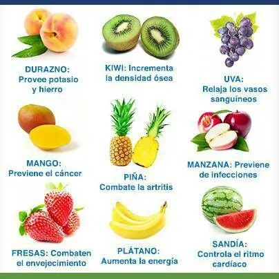 Propiedades medicinales fruta on Pinterest | Postres, Kiwi and Sons