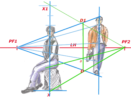 Proporciones de la persona en posición sentada.