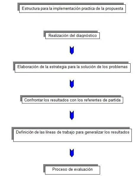 Propuesta de actividades recreativas, culturales y educativas para ...