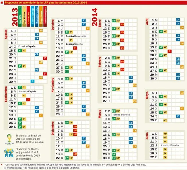 Propuesta del calendario de la LFP para la temporada 2013-14 ...