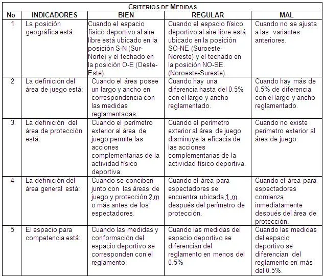 Propuesta de un Plan de actividades Recreativas para el ...