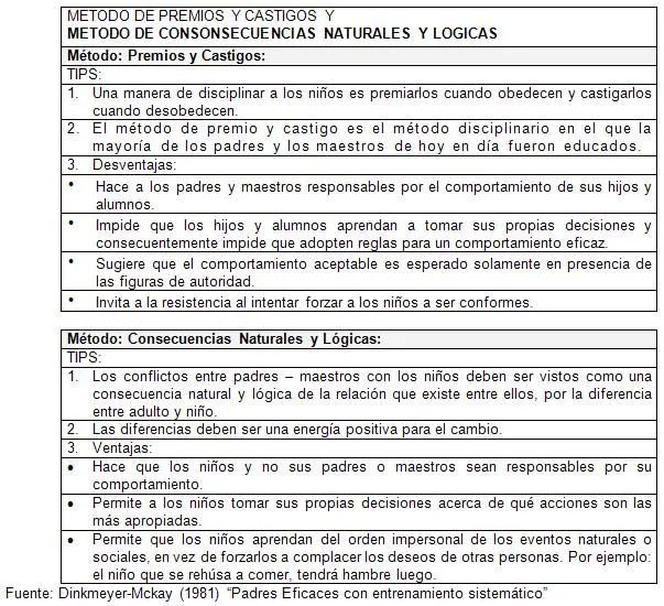 Propuesta de un programa alternativo para la gestión de conflictos ...