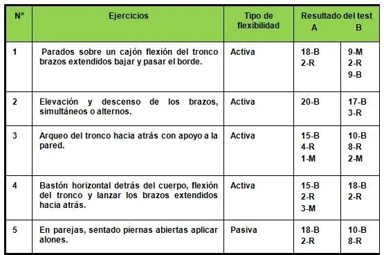 Propuesta de una selección de ejercicios para mejorar la ...