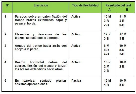 Propuesta de una selección de ejercicios para mejorar la ...