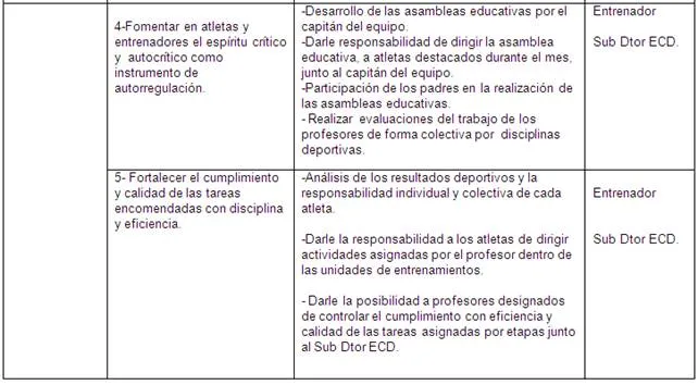 Propuestas de acciones para la educación del valor ...