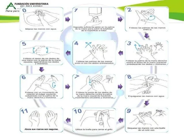 protocolo-lavado-de-manos-5- ...