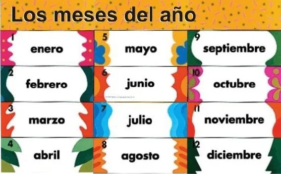 Sabes de dónde provinieron los nombres de los meses del año?