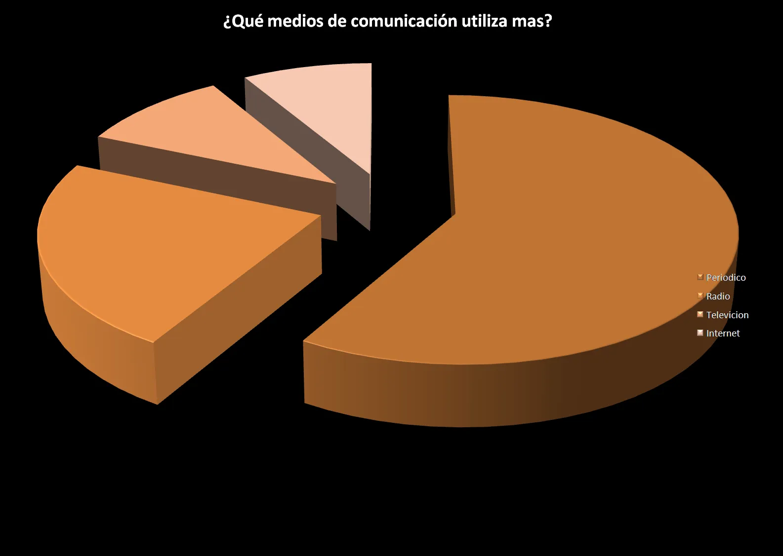 proyecto 2:LOS MEDIOS DE COMUNICACION: RECURSOS PARA APRENDER