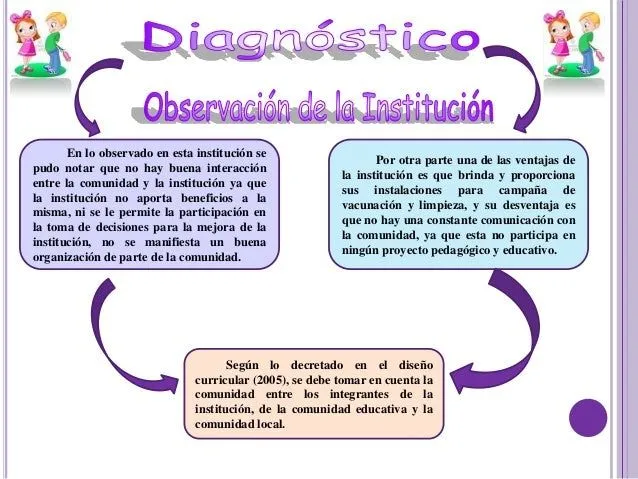 Proyecto de Aprendizaje "Descubriendo el Mundo de la Lecto ...