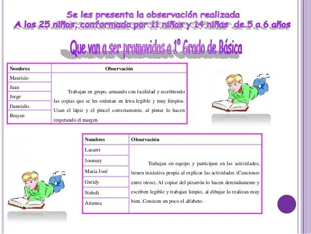 Proyecto de Aprendizaje "Descubriendo el Mundo de la Lecto ...