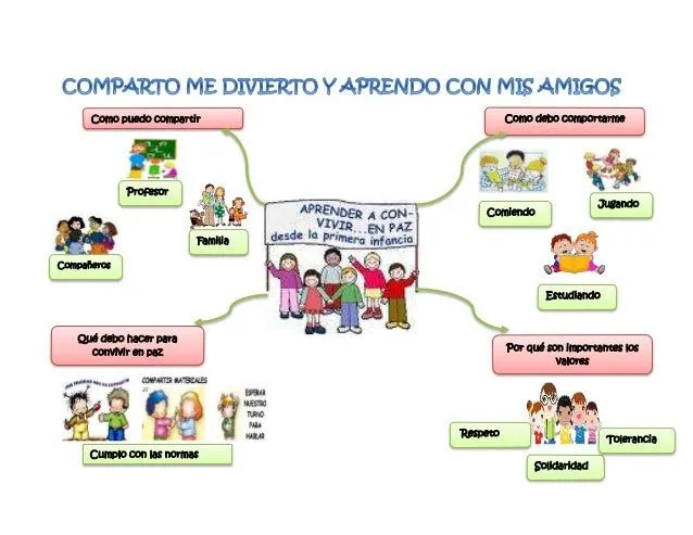 PROYECTO DE AULA "JUEGO COMPARTO Y APRENDO CON MIS AMIGOS"