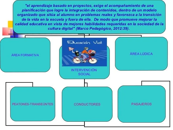 Proyecto de educación vial para niños y jóvenes.