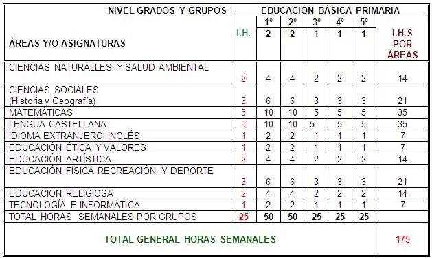 Proyecto educativo institucional San Sebastián (página 4 ...