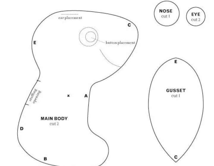 Proyecto Empresarial SENA Administrativo: ¿Cómo confeccionar peluches?