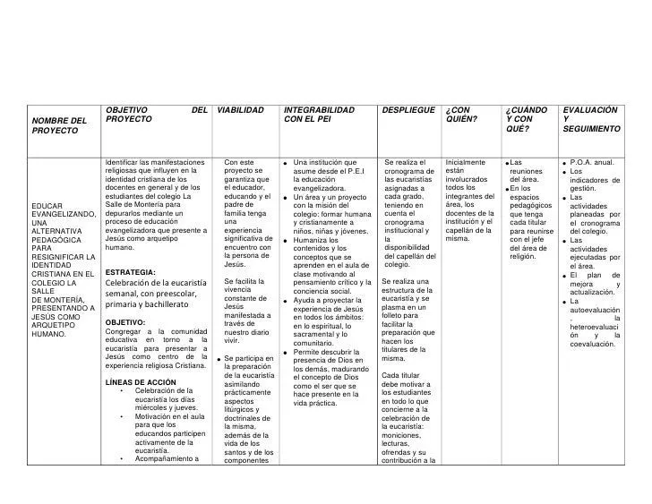 Proyecto de la eucaristia