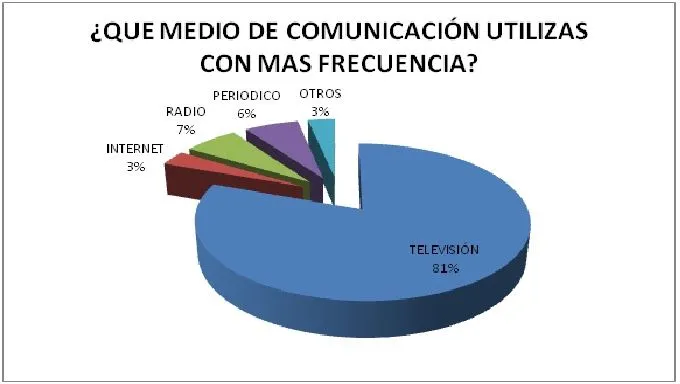 PROYECTO II:LOS MEDIOS DE COMUNICACION:RECURSOS PARA APRENDER ...