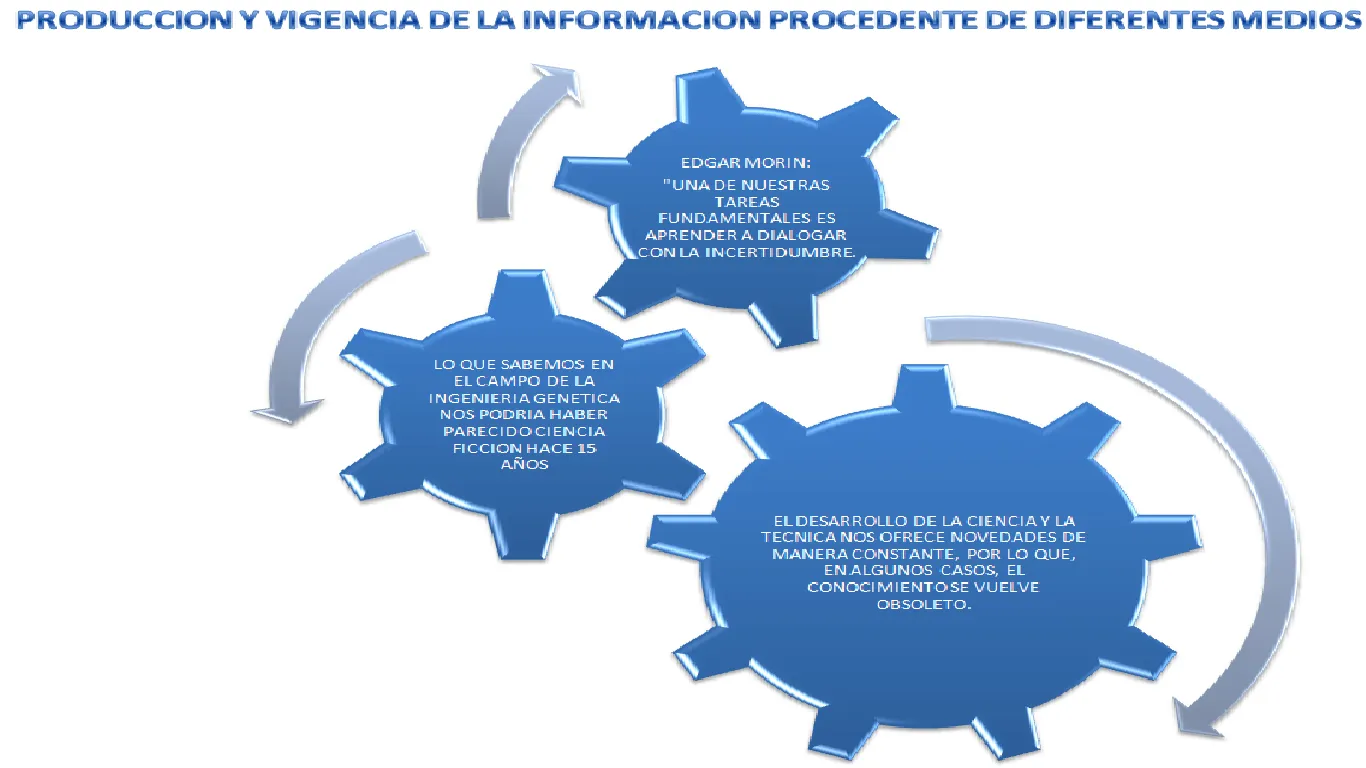 PROYECTO II:LOS MEDIOS DE COMUNICACION:RECURSOS PARA APRENDER