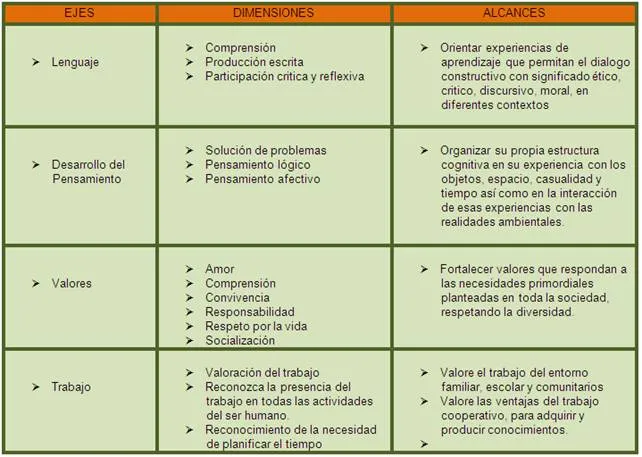 Proyecto: Plantas para decorar “Mi escuela” - Monografias.