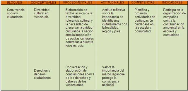 Proyecto: Plantas para decorar “Mi escuela” - Monografias.