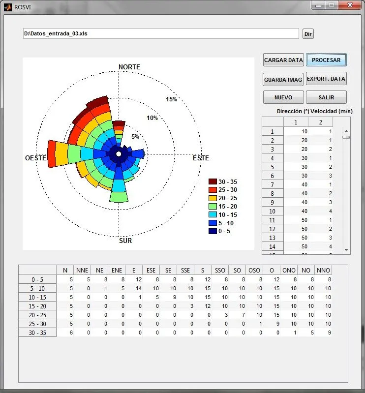 PROYECTOS Y ASESORIA EN PROGRAMACION MATLAB: Rosa de Vientos y ...