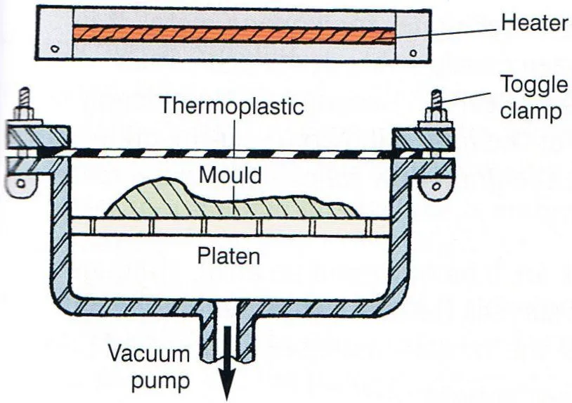 Prukogi: Cómo hicimos la mesa de termoformado.