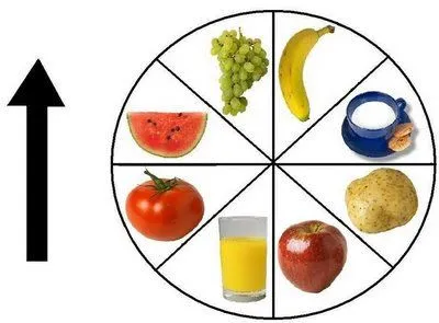 Psicoandres "Psicologia en linea": Loteria de alimentos Sanos