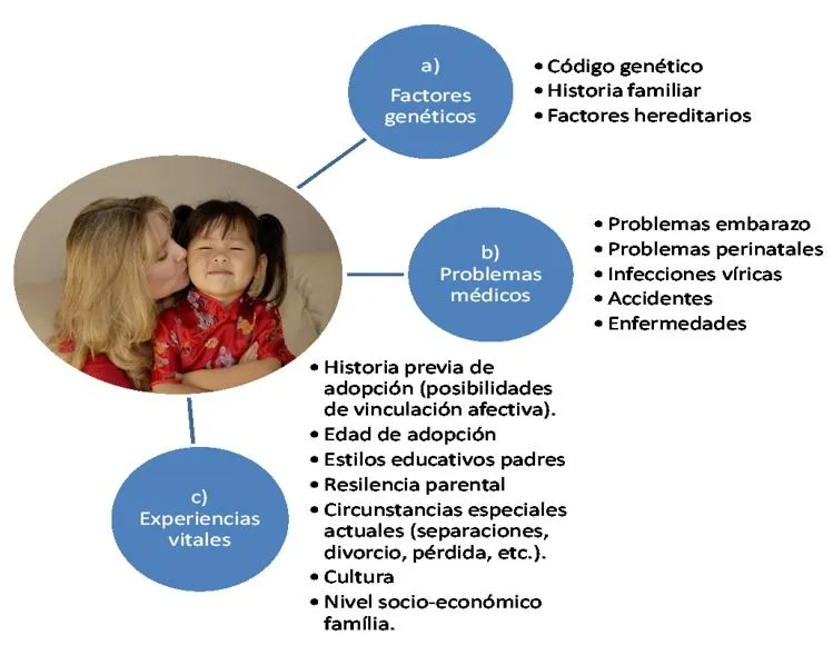 Psicodiagnosis: Psicología infantil y juvenil