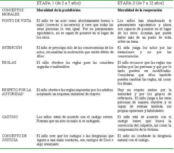 Psicologia, educación, filosofía, sociología,pedagogía en Esmok ...